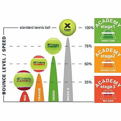 ���� 3 ����� ���� ACADEMY RED FELT 3 PACK