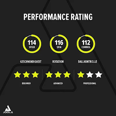 ���� ���� ���� Joola Mega Carbon